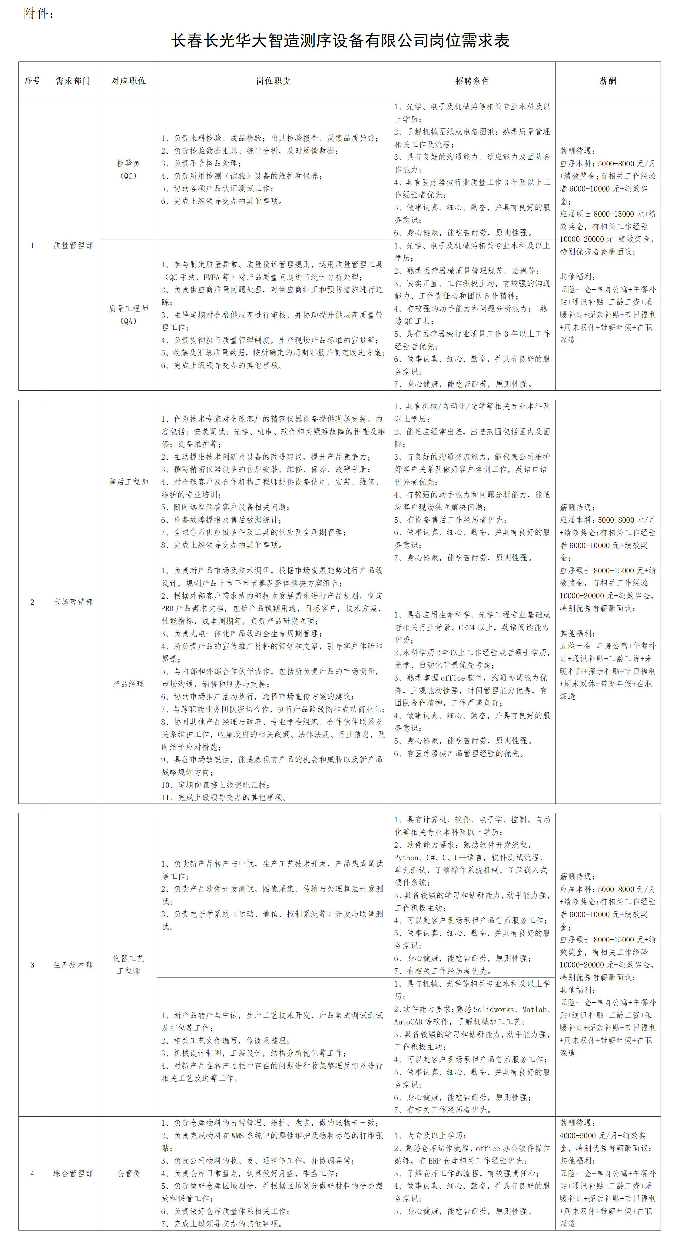 长春长光华大智造测序设备有限公司招聘启事_01.jpg